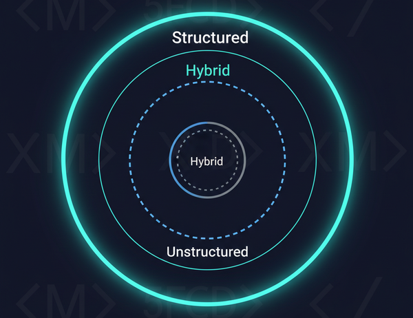 Structured vs. Hybrid Addresses: Why It's Not Either/Or